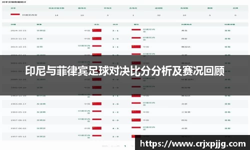 印尼与菲律宾足球对决比分分析及赛况回顾